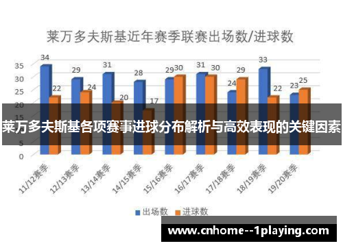 莱万多夫斯基各项赛事进球分布解析与高效表现的关键因素 莱万多夫斯基各项赛事进球分布解析与高效表现的关键因素