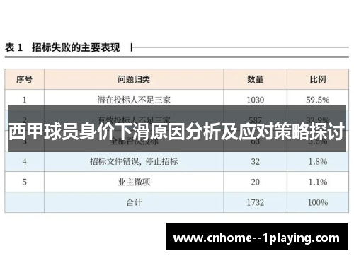 西甲球员身价下滑原因分析及应对策略探讨