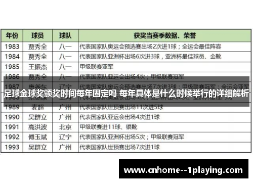 足球金球奖颁奖时间每年固定吗 每年具体是什么时候举行的详细解析