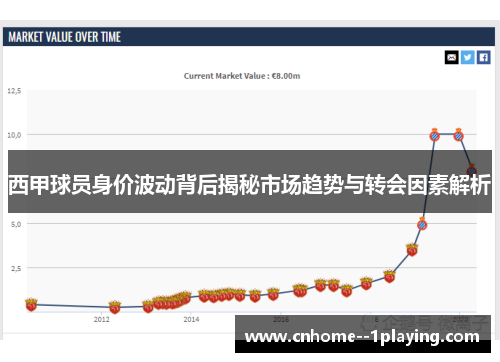 西甲球员身价波动背后揭秘市场趋势与转会因素解析