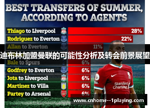 迪布林加盟曼联的可能性分析及转会前景展望